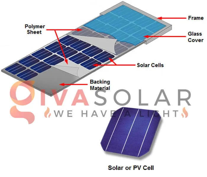 Quy trình sản xuất tấm pin mặt trời từ silicon và các vật liệu khác