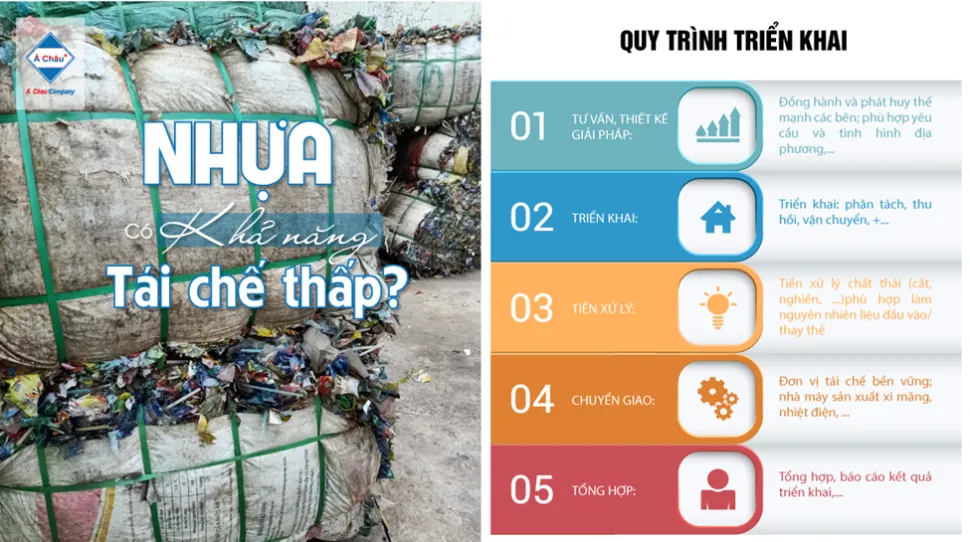 Quy trình triển khai - Đồng hành cùng dự án quản lý chất thải bền vững