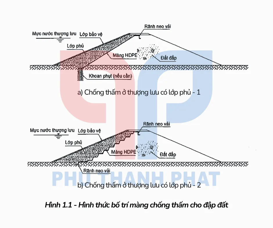 Sơ đồ bố trí màng chống thấm cho đập đất