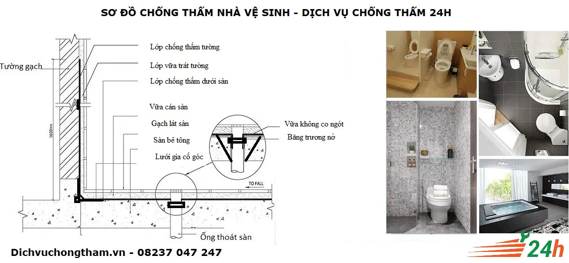 Sơ đồ các lớp vật liệu chống thấm sàn nhà hiệu quả, bảo vệ cấu trúc bền vững