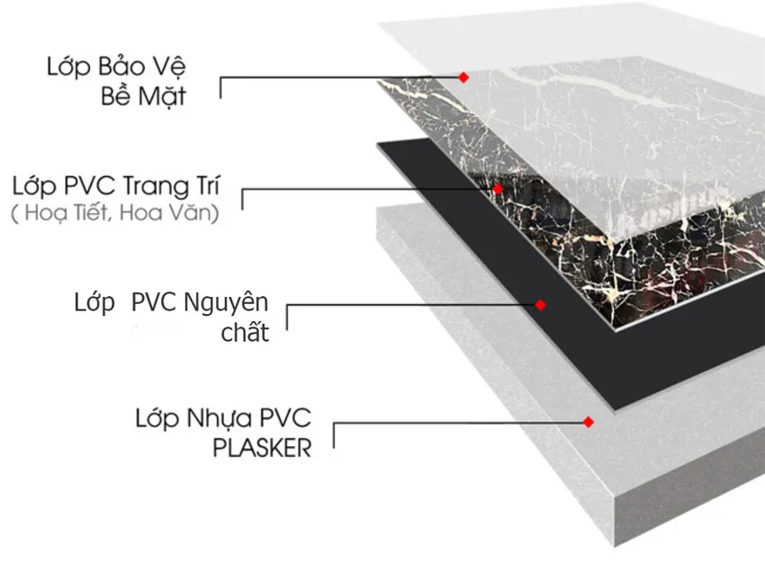 Sơ đồ cấu tạo 4 lớp của tấm đá PVC trang trí nội thất