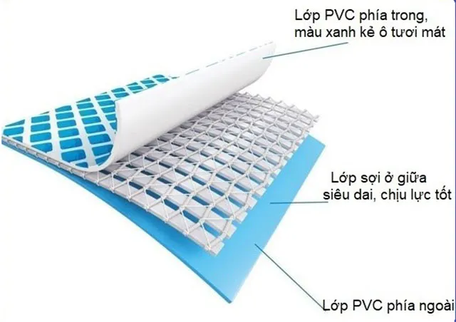 Sơ đồ cấu tạo 5 lớp của bạt nhựa PVC chuyên dụng cho bể bơi lót bạt, với lớp sợi chịu lực ở giữa.