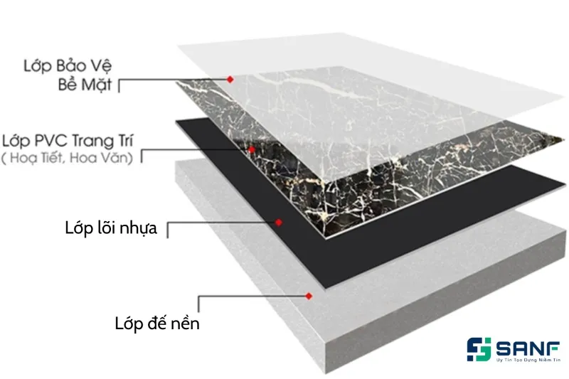 Sơ đồ cấu tạo chi tiết của tấm ốp tường nhựa vân đá cẩm thạch gồm 4 lớp.