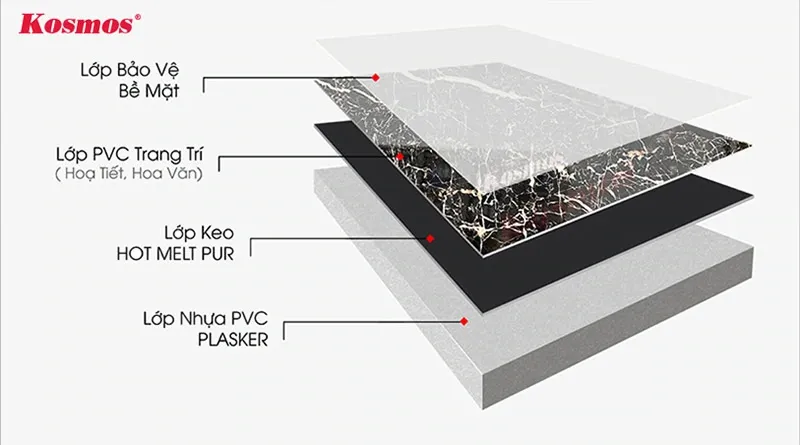 Sơ đồ cấu tạo chi tiết của tấm PVC vân đá Kosmos PVC2025, giải thích độ bền và tính năng.