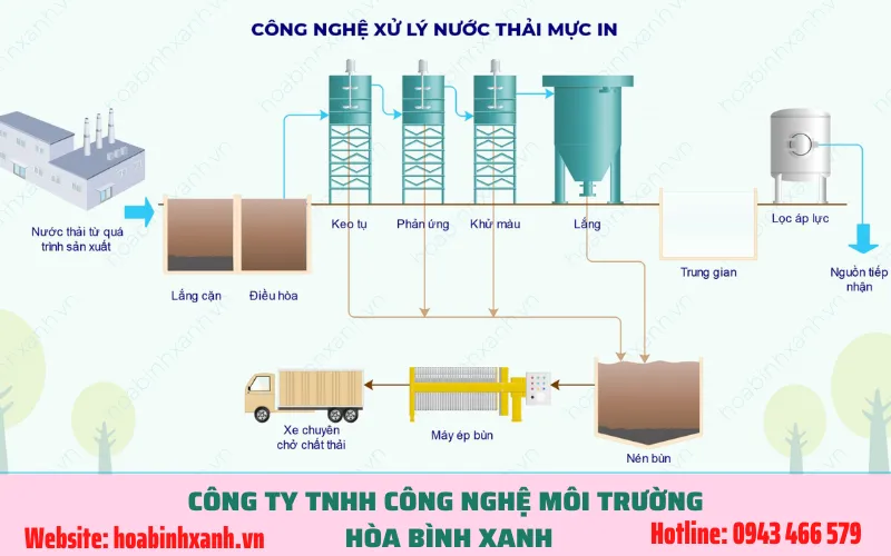 Sơ đồ công nghệ xử lý nước thải mực in