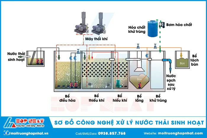 Sơ đồ công nghệ xử lý nước thải sinh hoạt