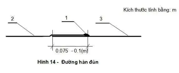 Sơ đồ Đường Hàn Đùn Màng HDPE trong thi công chống thấm