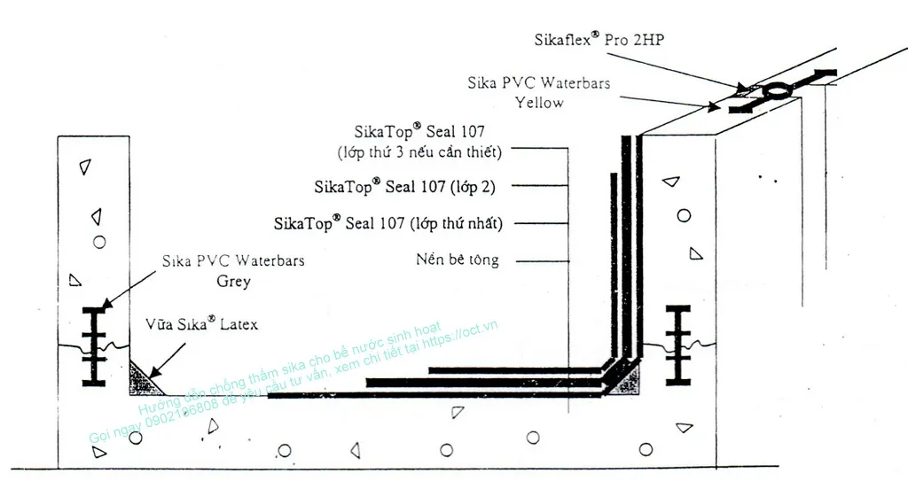 Sơ đồ giải pháp chống thấm Sika cho kết cấu hồ nước bằng bê tông