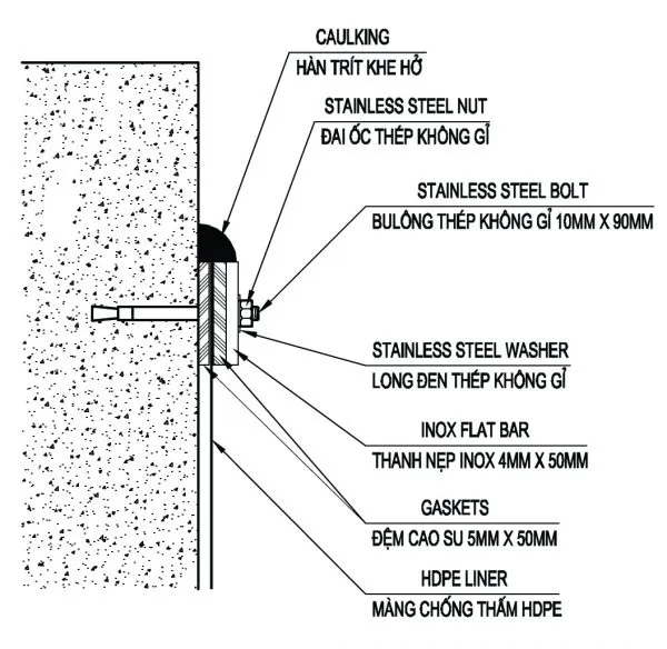Sơ đồ kỹ thuật minh họa các điểm liên kết bạt HDPE với cấu trúc bê tông, nhấn mạnh sự cần thiết của các kỹ thuật thi công chuẩn xác bao gồm cả việc hàn bạt.