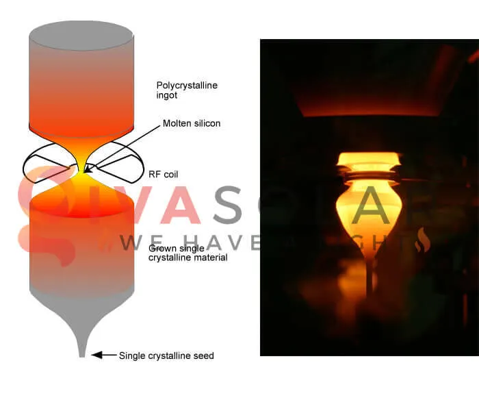 Sơ đồ minh họa quá trình làm sạch silicon để tạo ra tế bào quang điện