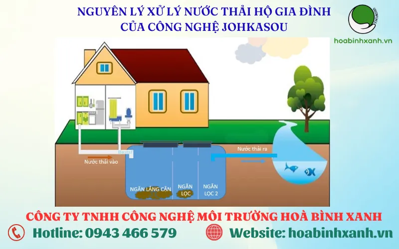 Sơ đồ nguyên lý hoạt động của công nghệ Johkasou trong xử lý nước thải sinh hoạt