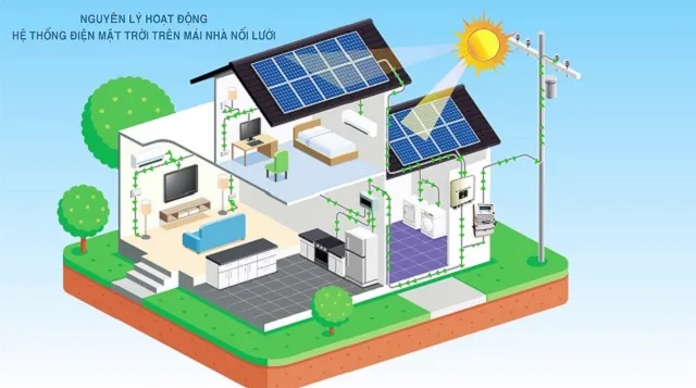 Sơ đồ nguyên lý hoạt động của hệ thống điện năng lượng mặt trời quang điện