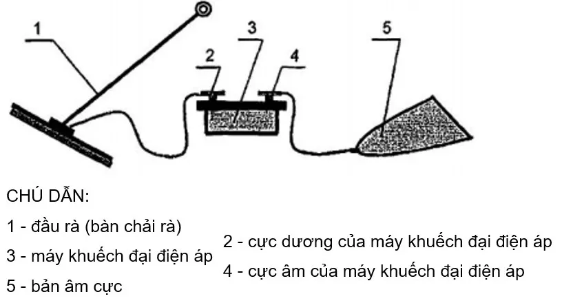 Sơ đồ phương pháp thí nghiệm tia lửa điện