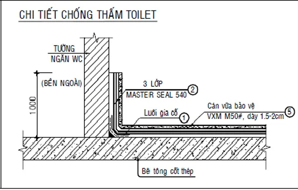 Sơ đồ quy trình chống thấm hiệu quả cho nhà vệ sinh