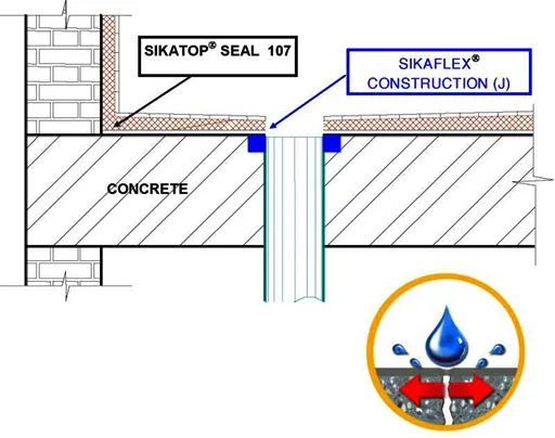 Sơ đồ quy trình chống thấm WC bằng Sikatop Seal 107 chi tiết