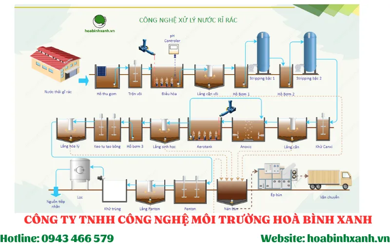 Sơ đồ quy trình công nghệ xử lý nước rỉ rác hoàn chỉnh