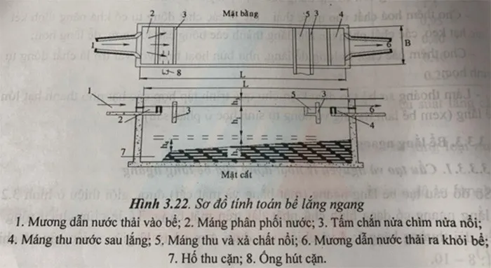 Sơ đồ tính toán bể lắng ngang