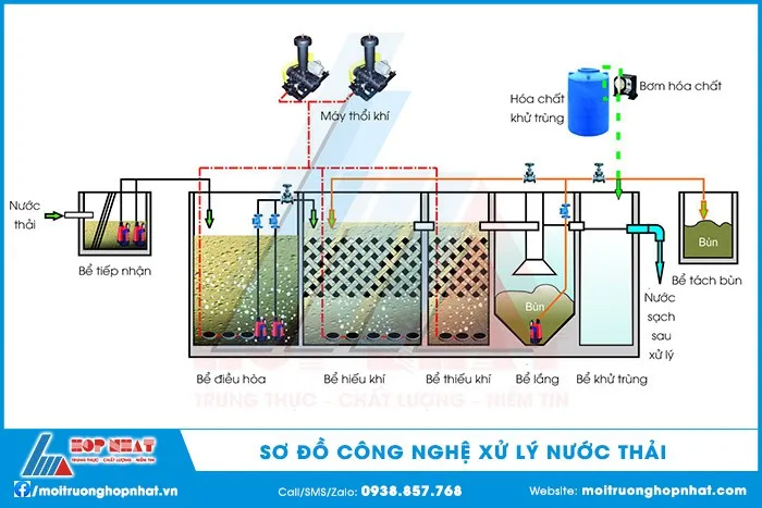 sơ đồ xử lý nước thải công nghiệp