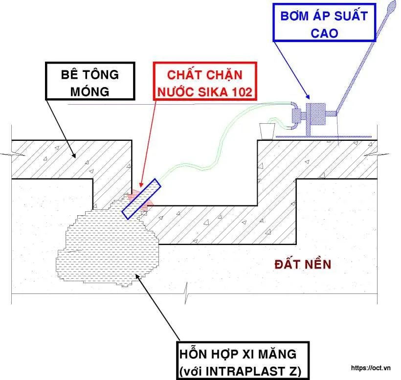 SuachuavetnutBetongSikaIntraplastZ