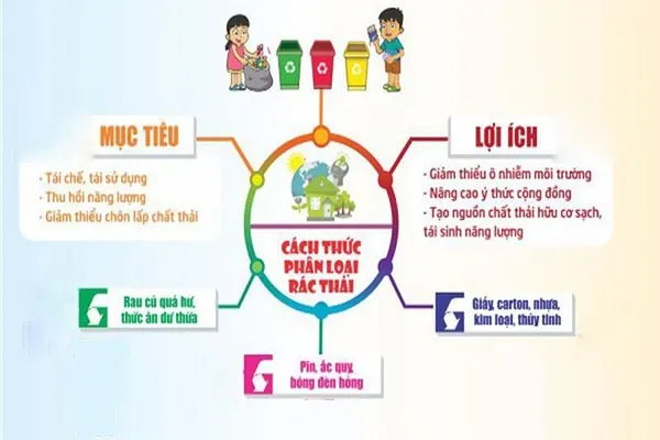 Tái chế rác thải sinh hoạt thành sản phẩm mới