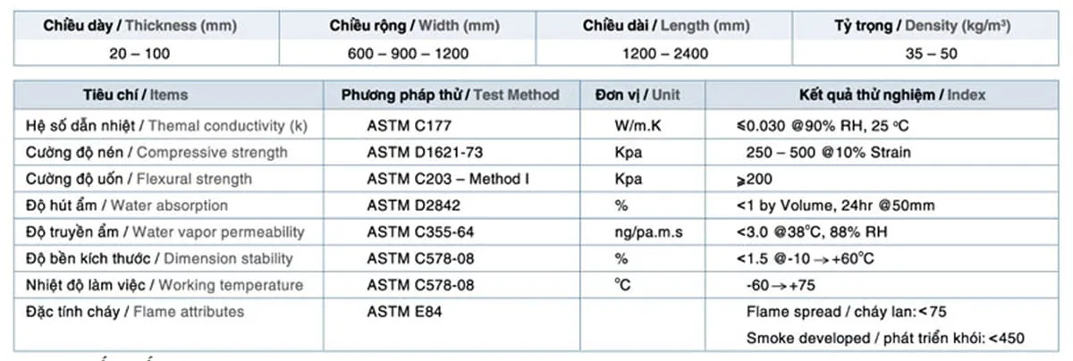 Tấm xốp cách nhiệt cách âm chống thấm XPS Foam