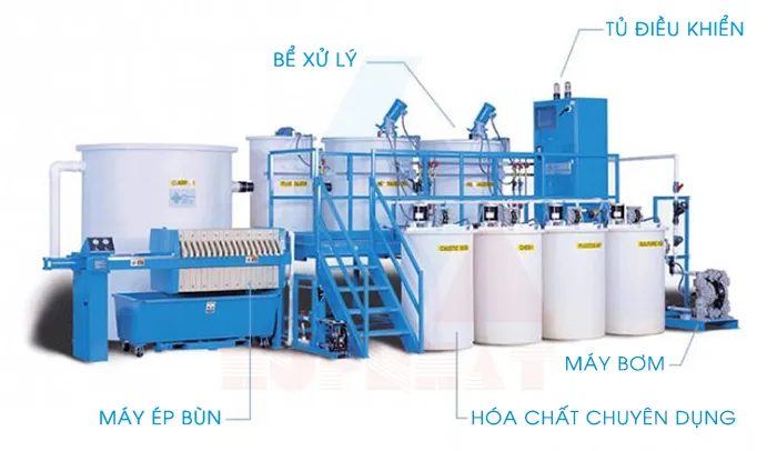 Thành phần cơ bản của hệ thống xử lý nước thải