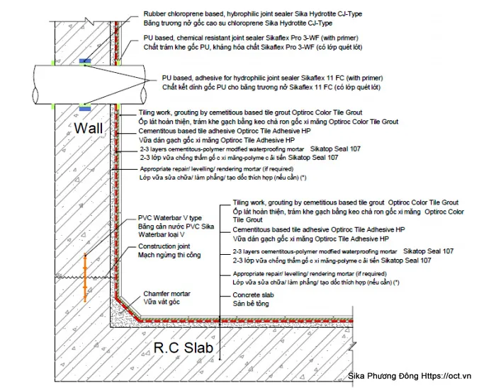 Thi công chống thấm bê tông hồ cá