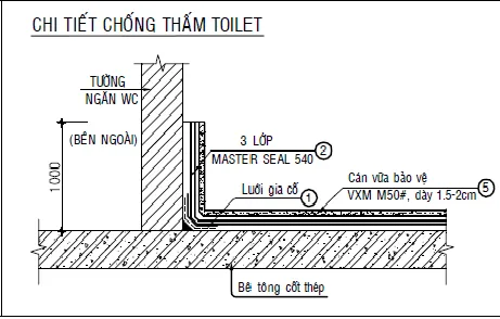 Thi công chống thấm nhà vệ sinh bằng MasterSeal 540 hiệu quả