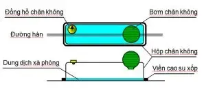Thiết bị thí nghiệm tia lửa điện cầm tay để kiểm tra khuyết tật bề mặt màng HDPE