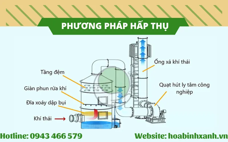 Thiết bị xử lý khí thải bằng phương pháp hấp thụ hiệu quả