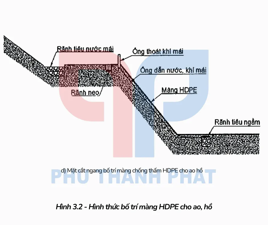 Thiết kế bố trí màng chống thấm HDPE cho ao hồ chứa chất thải