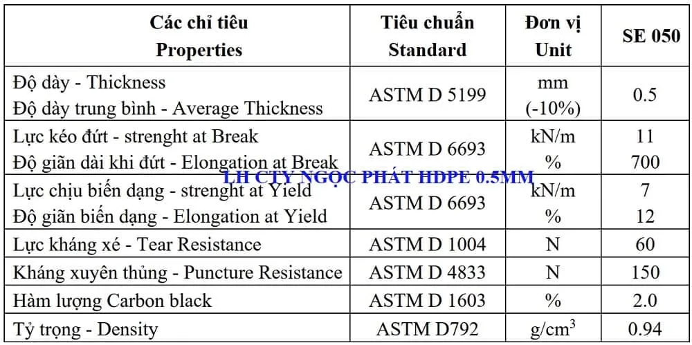 Thông số kỹ thuật màng chống thấm HDPE là yếu tố quan trọng khi mua hàng