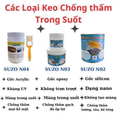 Tổng quan các dòng vật liệu chống thấm acrylic và ứng dụng