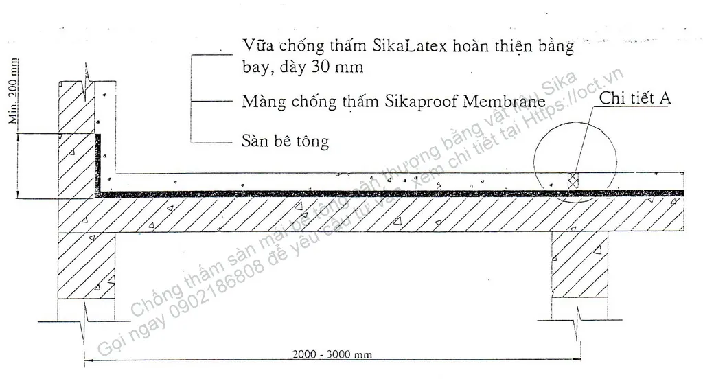 Tổng quan chống thấm mái nhà bê tông bằng Sika
