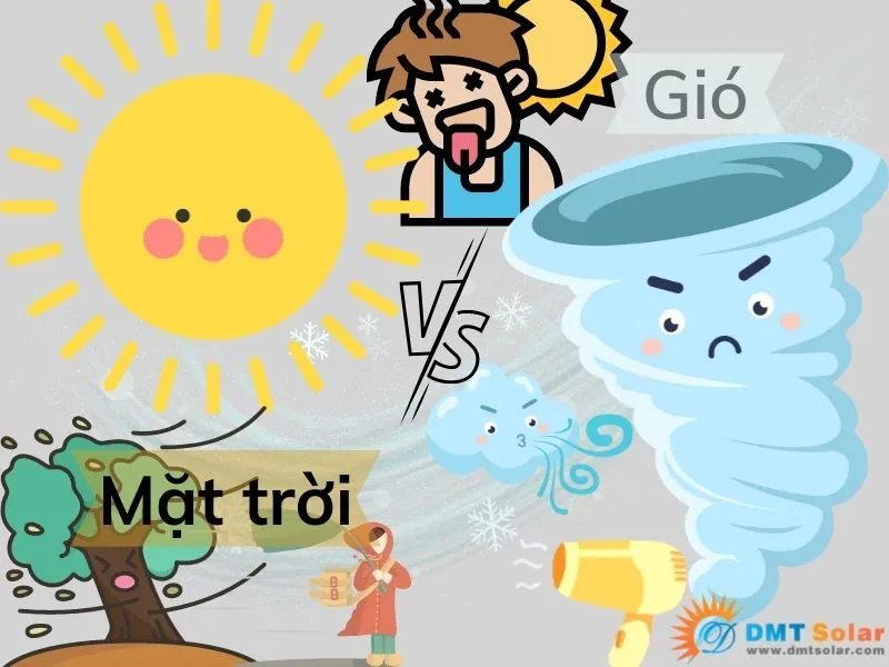 Tổng quan về năng lượng gió và năng lượng mặt trời, hai nguồn năng lượng tái tạo quan trọng