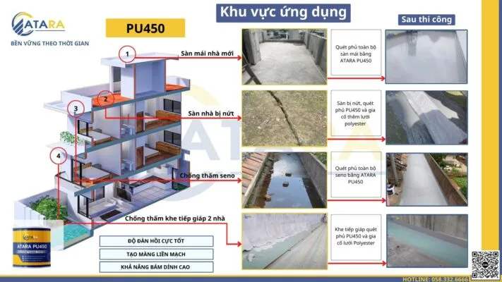Ứng dụng ATA PU450 trong chống thấm sàn công nghiệp và các công trình xử lý chất thải.