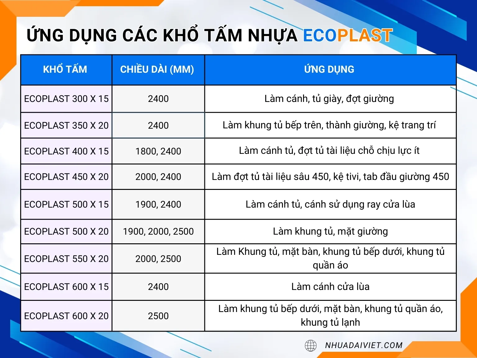 Ứng dụng phổ biển của ECOPLAST trong làm đồ nội thất