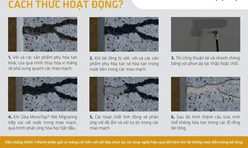 Ứng dụng Sika MonoTop 166 trong chống thấm ngược hầm