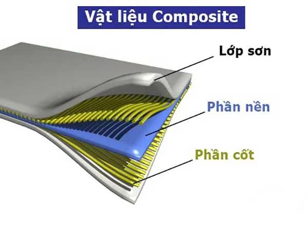Vật liệu Composite, giải pháp chống thấm sàn nhà hiệu quả, độ bền cao cho công trình