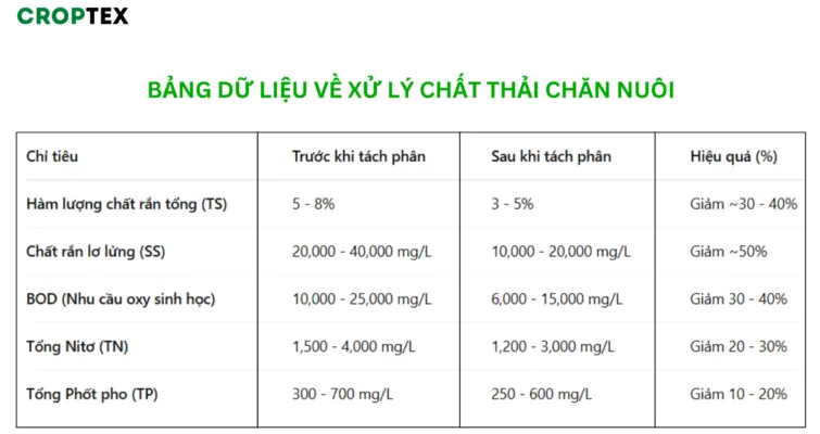 Xây hầm biogas